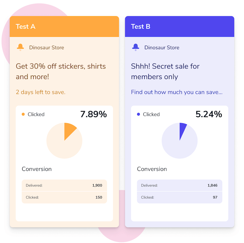 AB Testing 