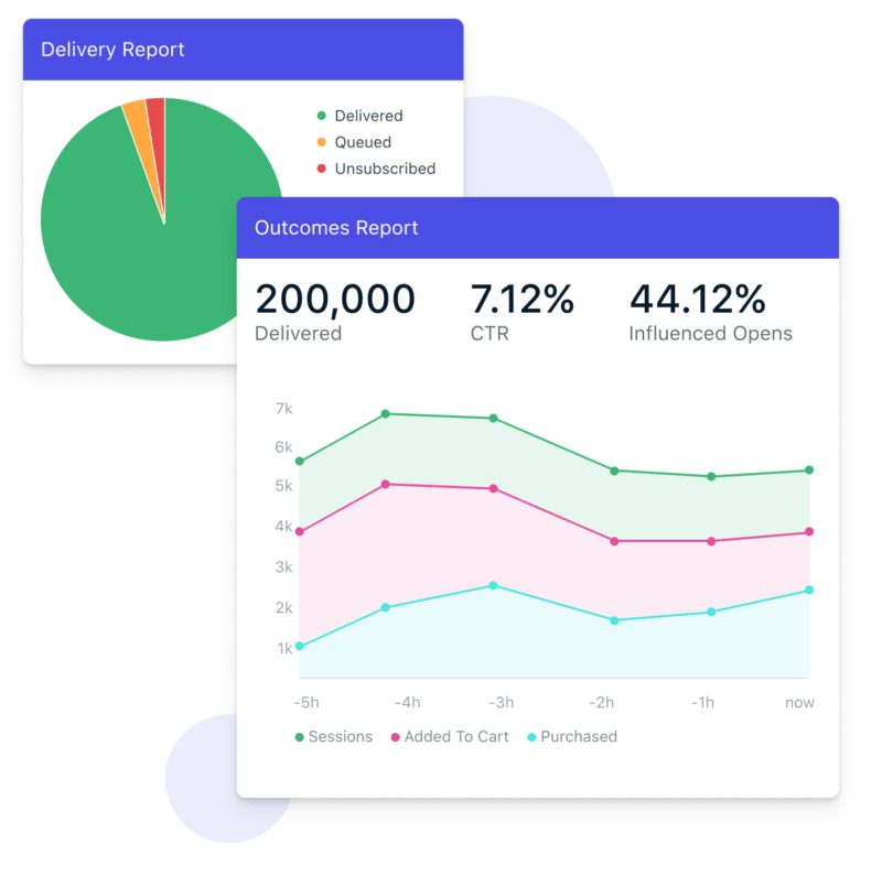 Power Up Your Drip Campaigns with Push