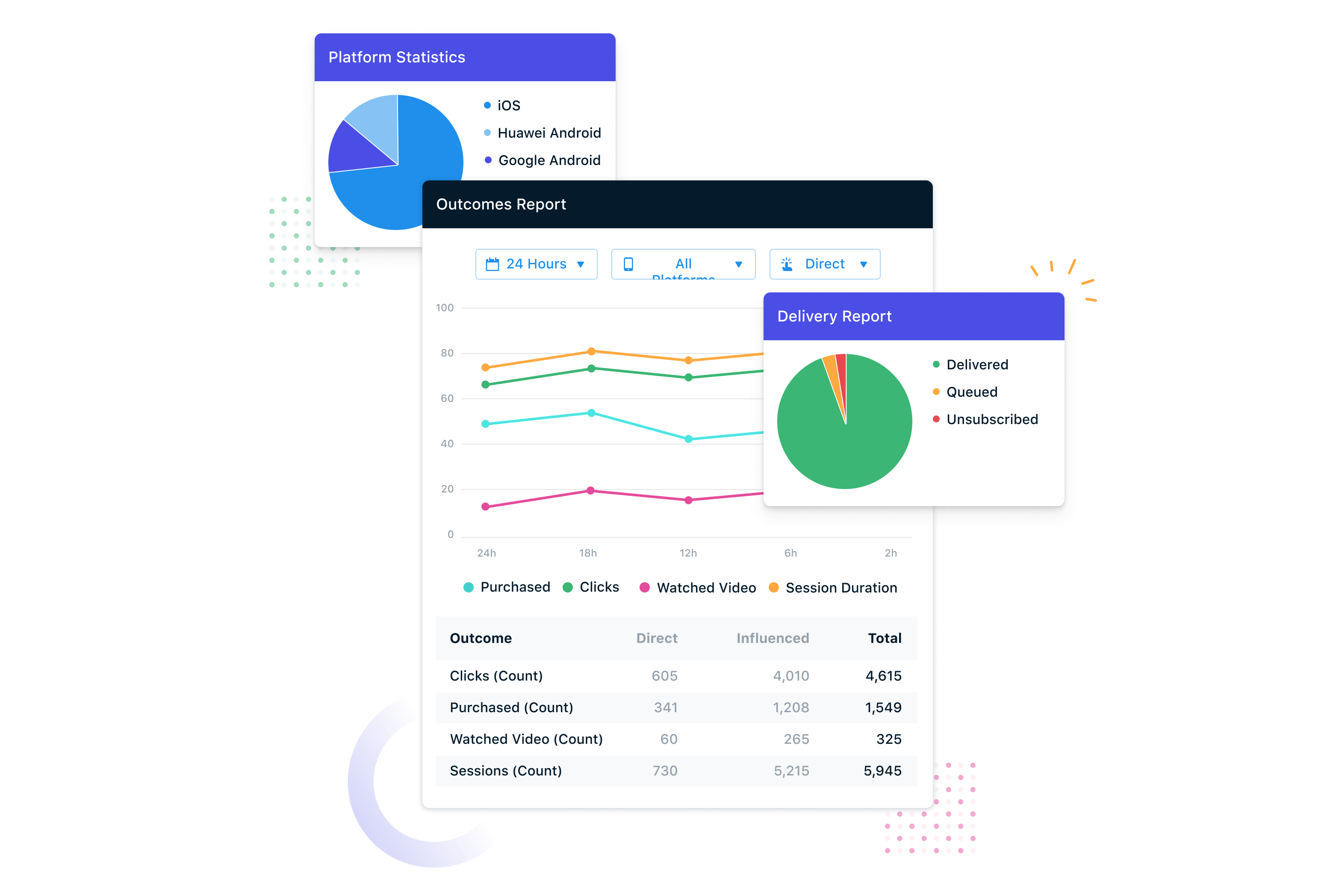 Game Update Notification Analytics - Announcements - Developer