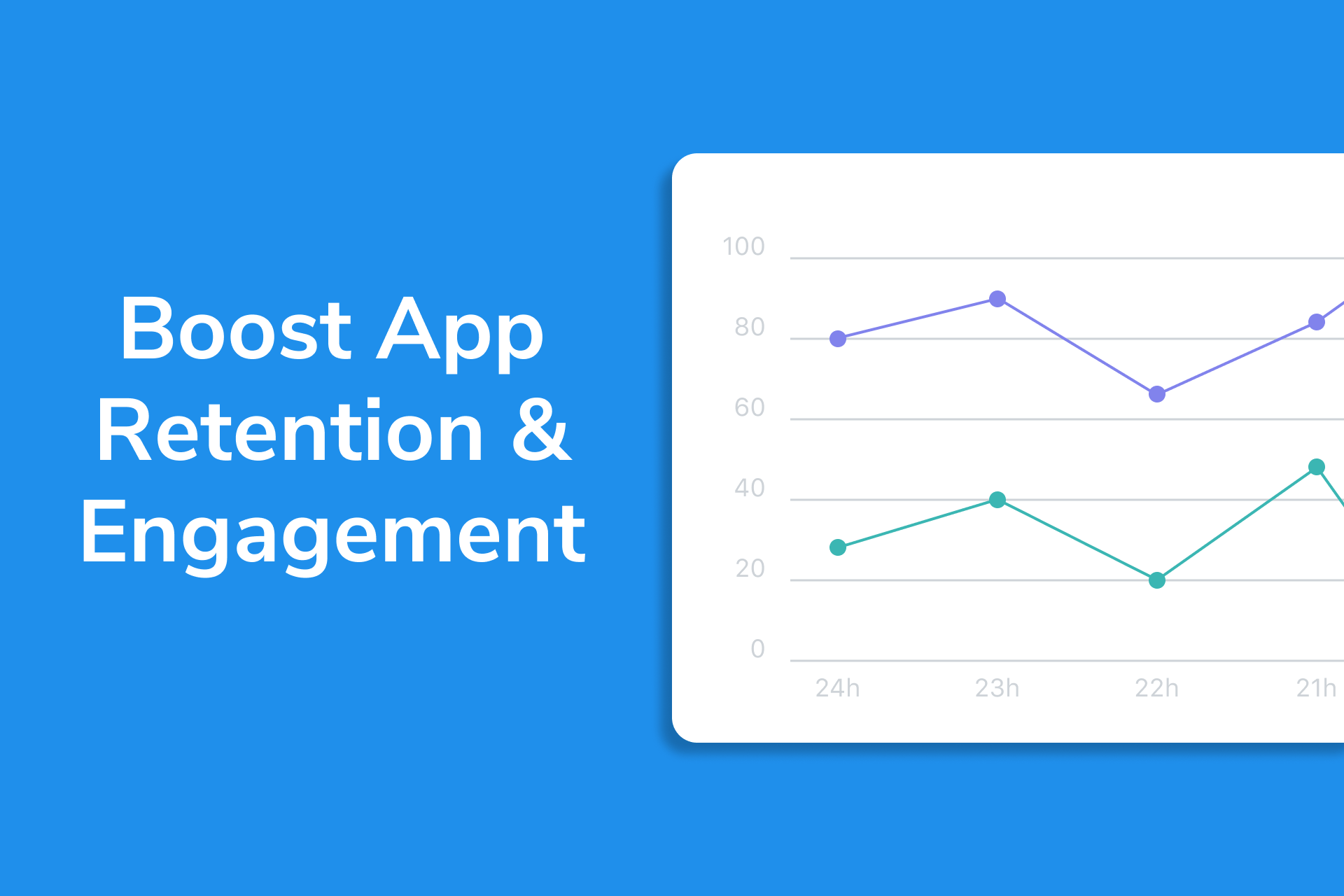 Mobile App Retention