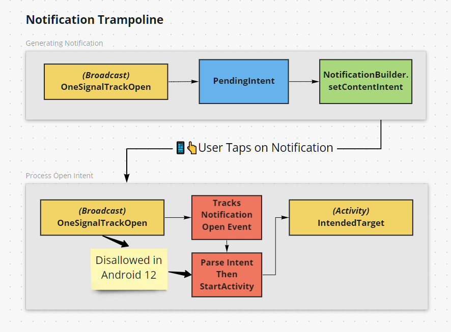 android - How to show push notification in the app just like instagram show  in notification activity - Stack Overflow