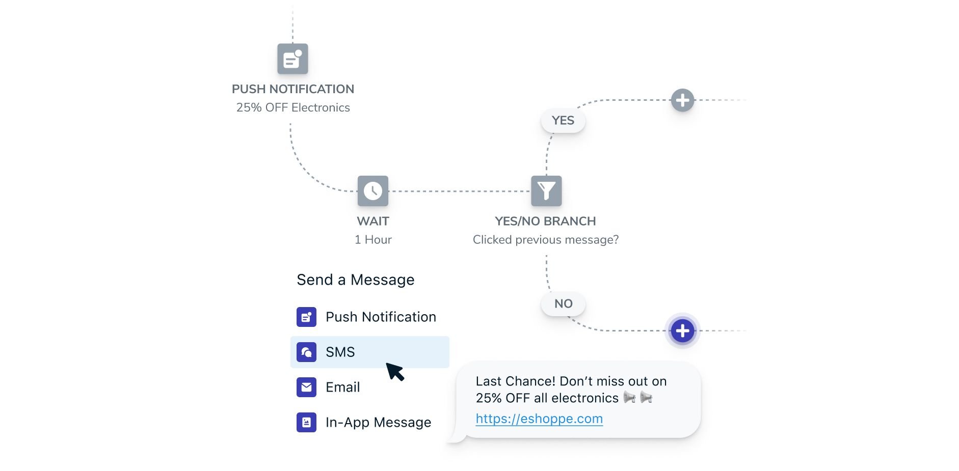 Customer Journey - Sending Through Shipping Notifications - Dakis Knowledge  Base