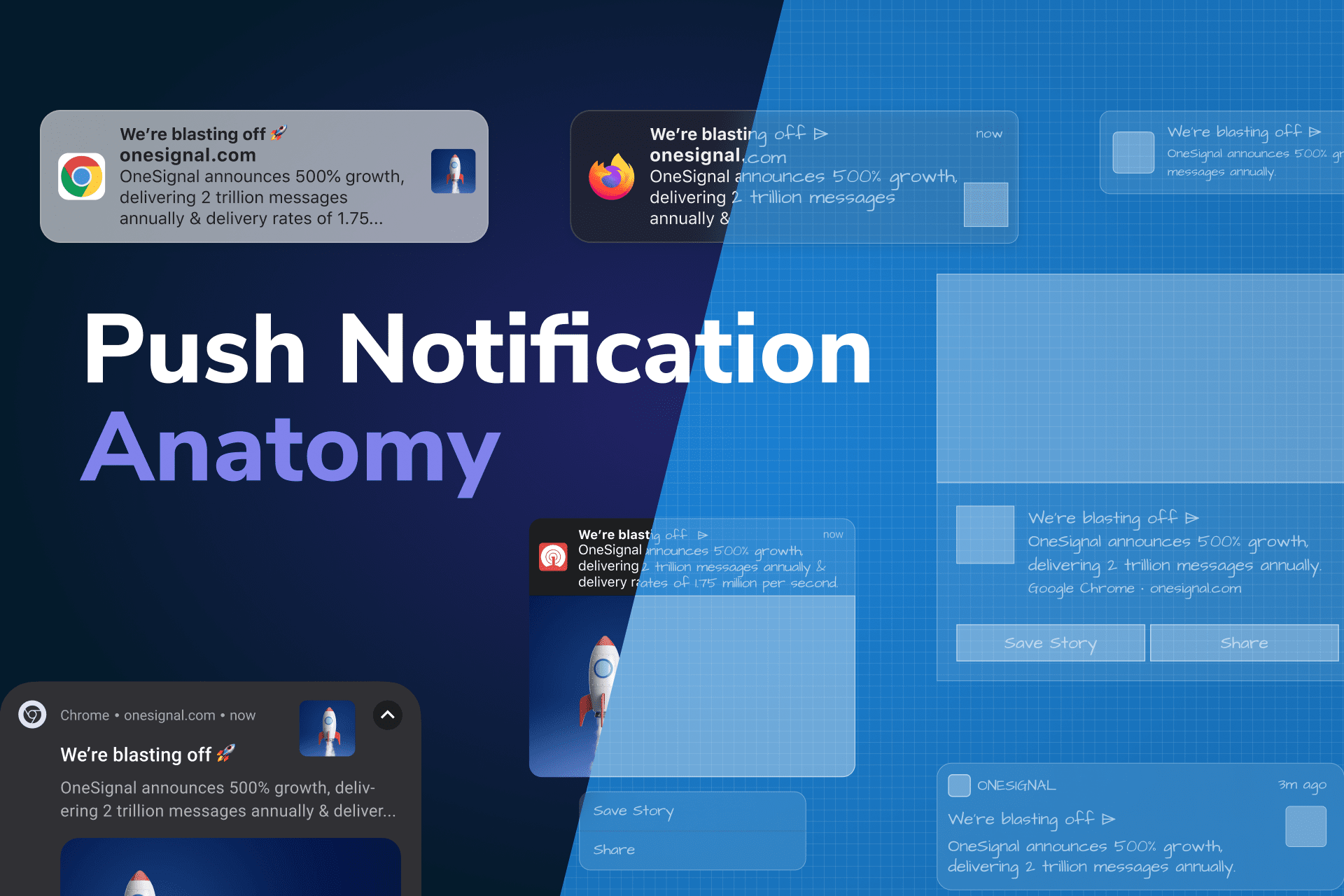 The Design and Anatomy of Push Notifications Across Devices