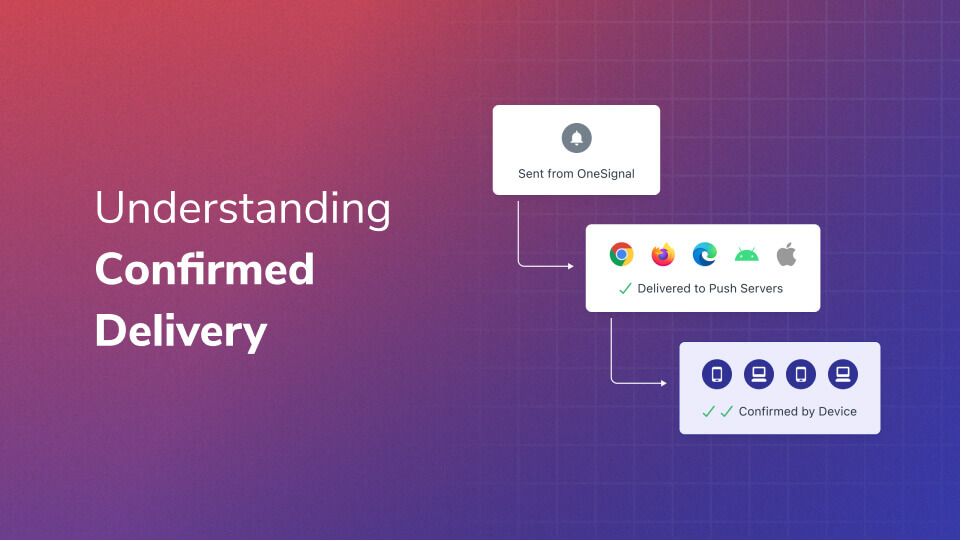 Understanding Confirmed Delivery | OneSignal