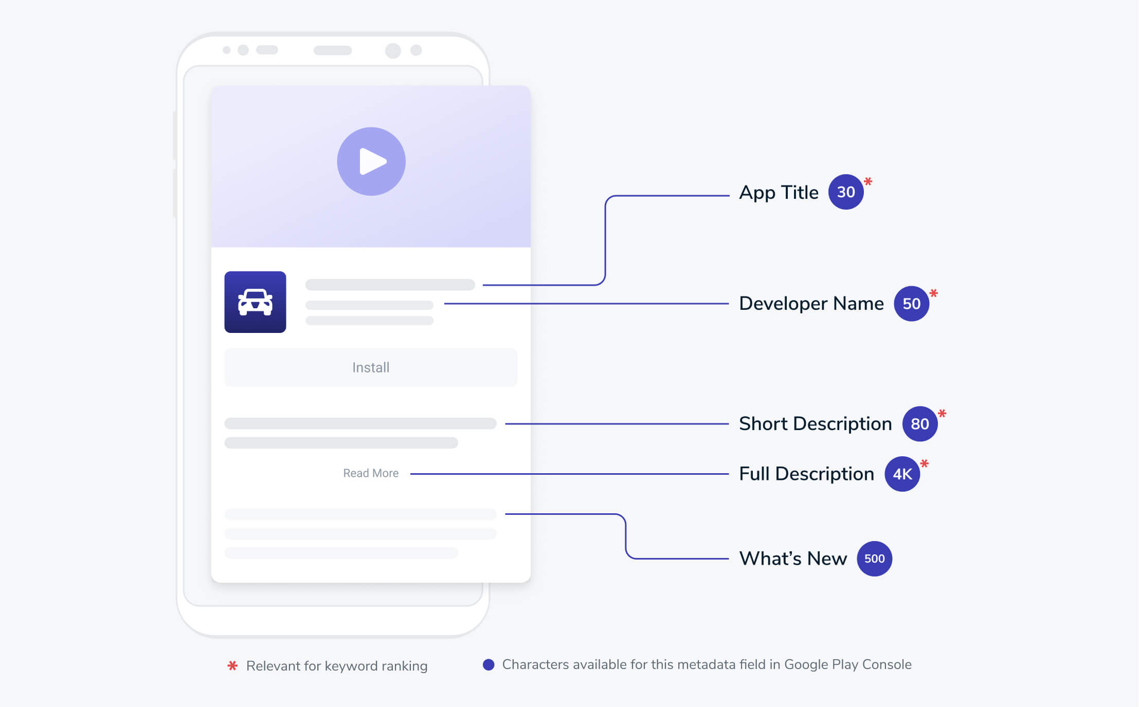 App Store Optimization: Rank High on iOS and Android App Stores