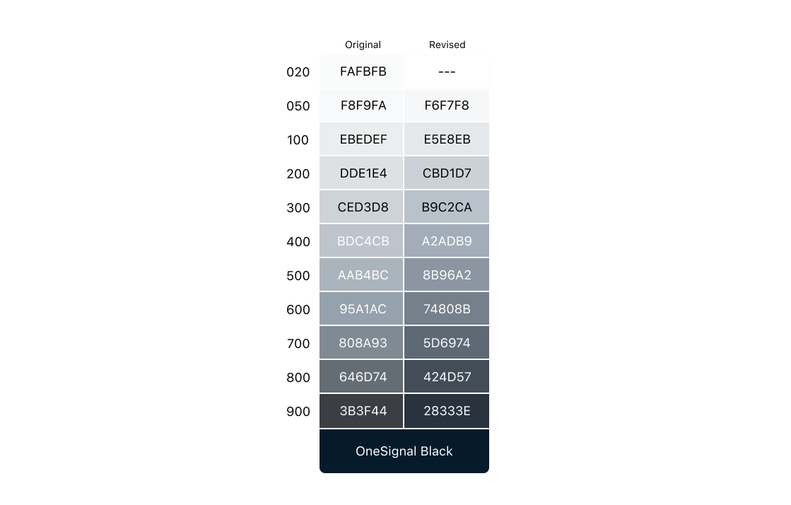 Visual comparison of two gray color palettes.