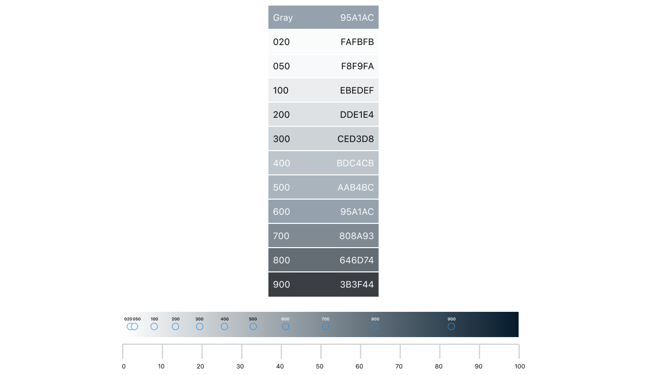 Accessible Palette: stop using HSL for color systems