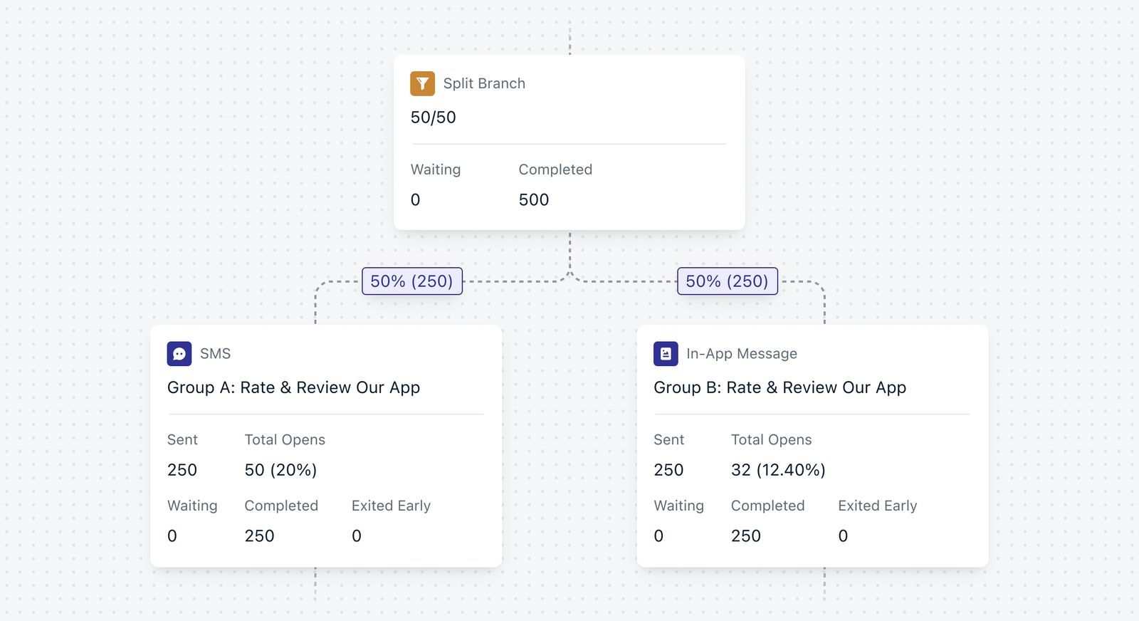 Splix.IO: Estrategias y Consejos