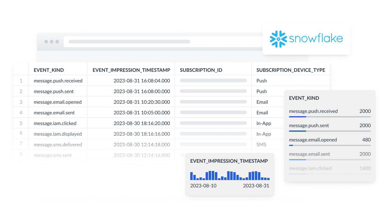 OneSignal & Snowflake Partner to Streamline Data Access