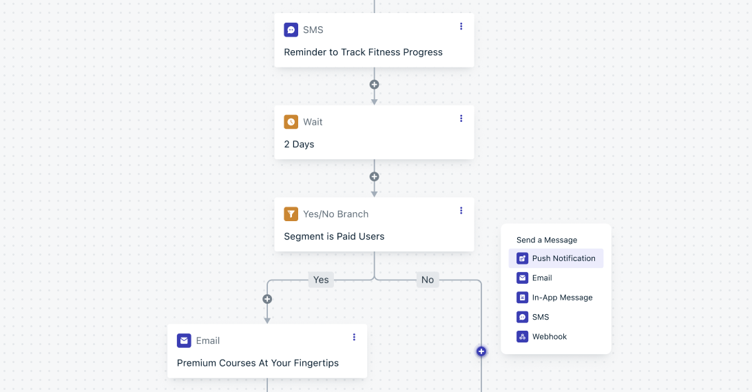 The Pitfalls of Segregating Your Email Marketing Provider from Other Channels