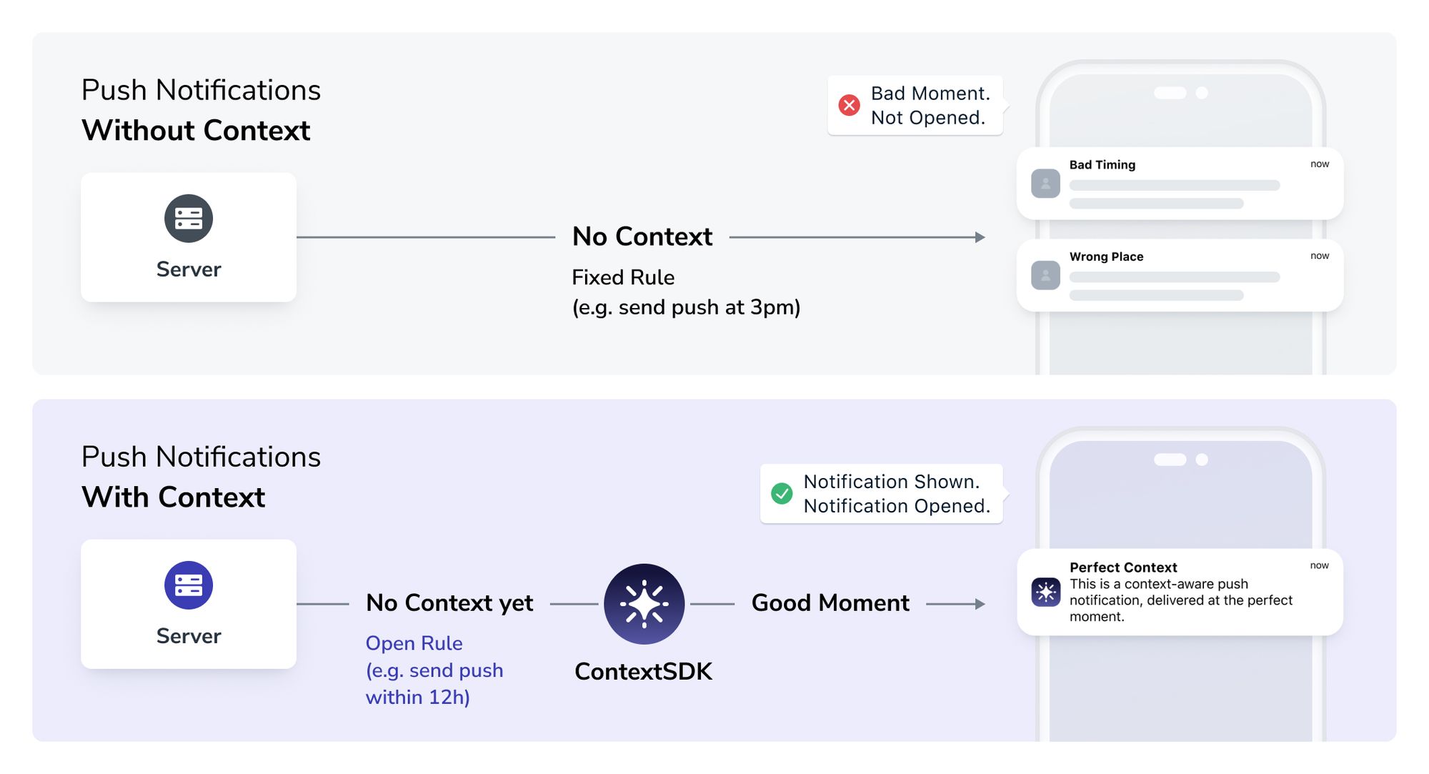 AI vs. Human Intuition: Finding the Right Balance in Mobile Marketing