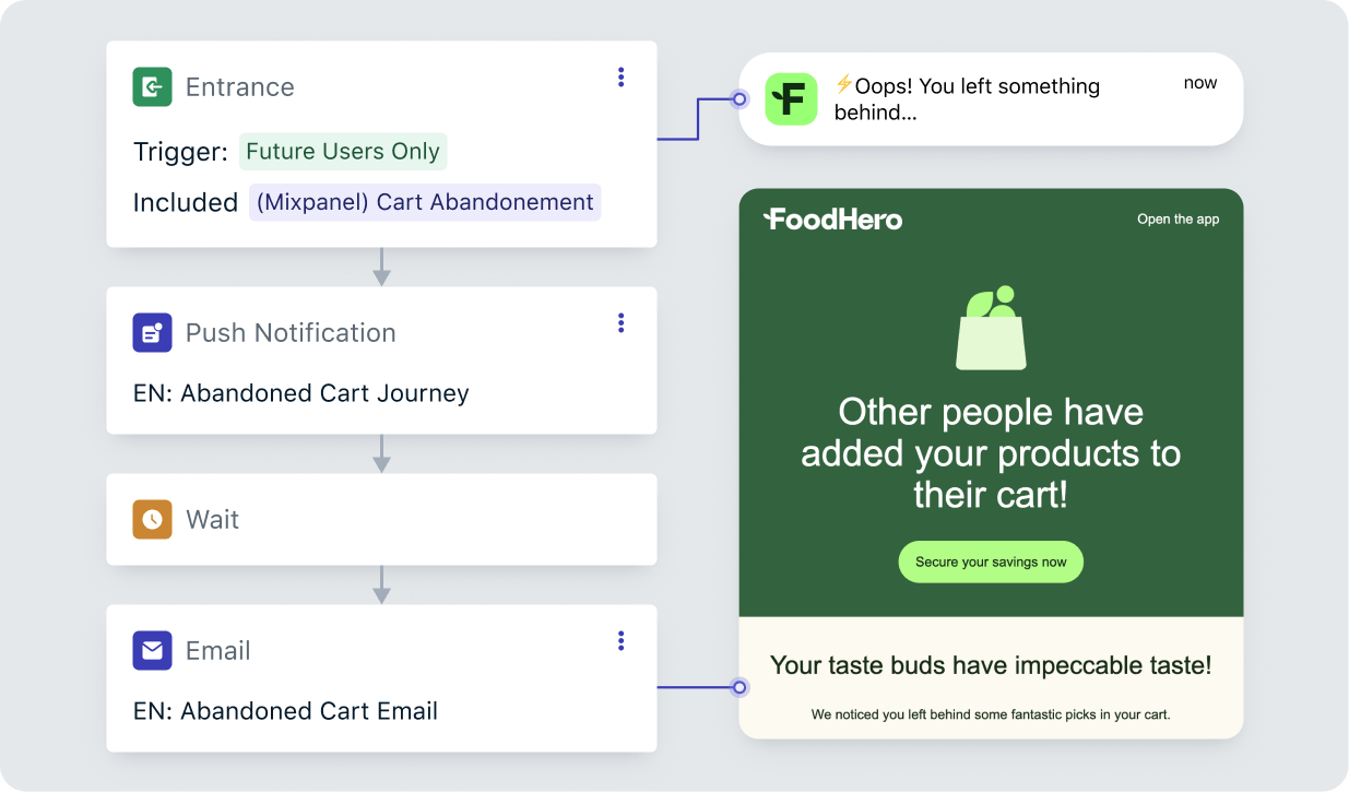 Foodhero automated journeys turns users into loyal customers abandoned cart Foodhero automated journeys turns users into loyal customers abandoned cart