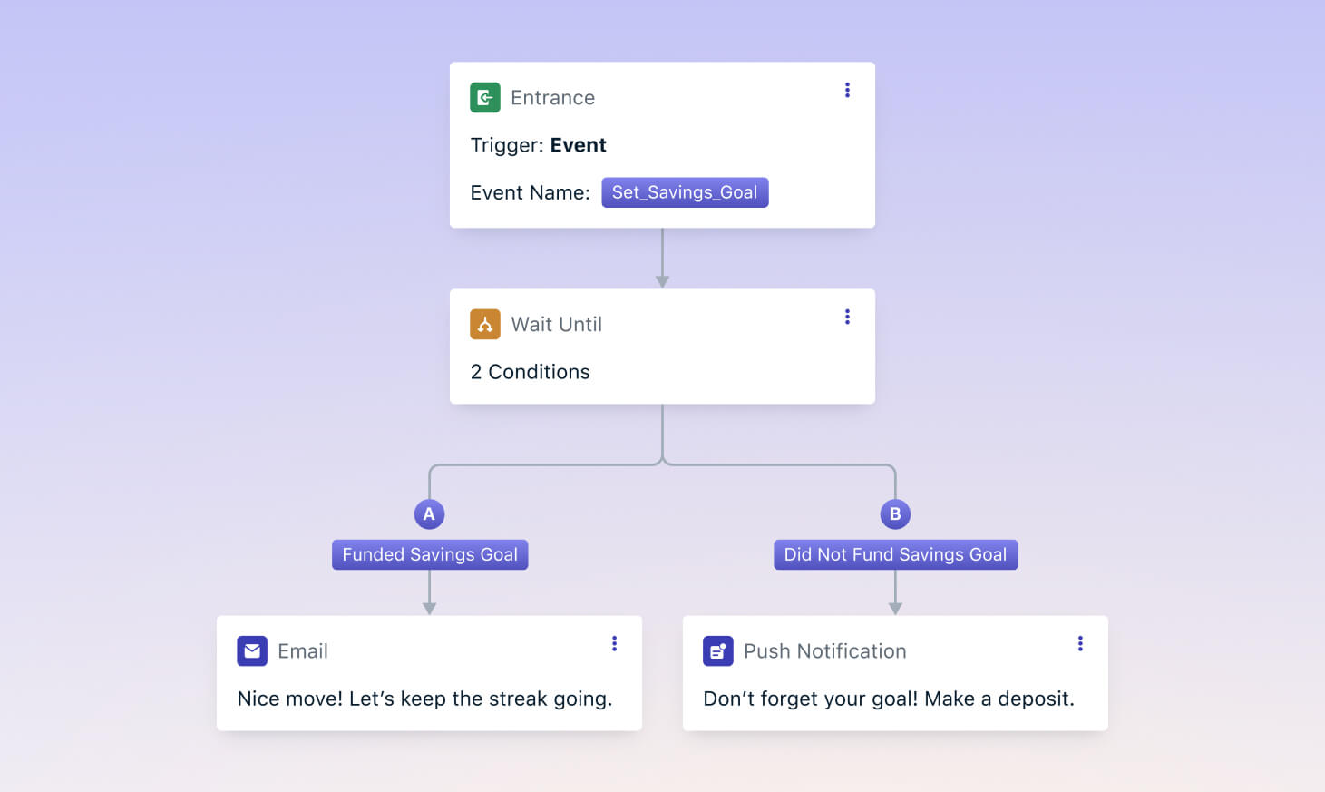 OneSignal Fall 2025 Release