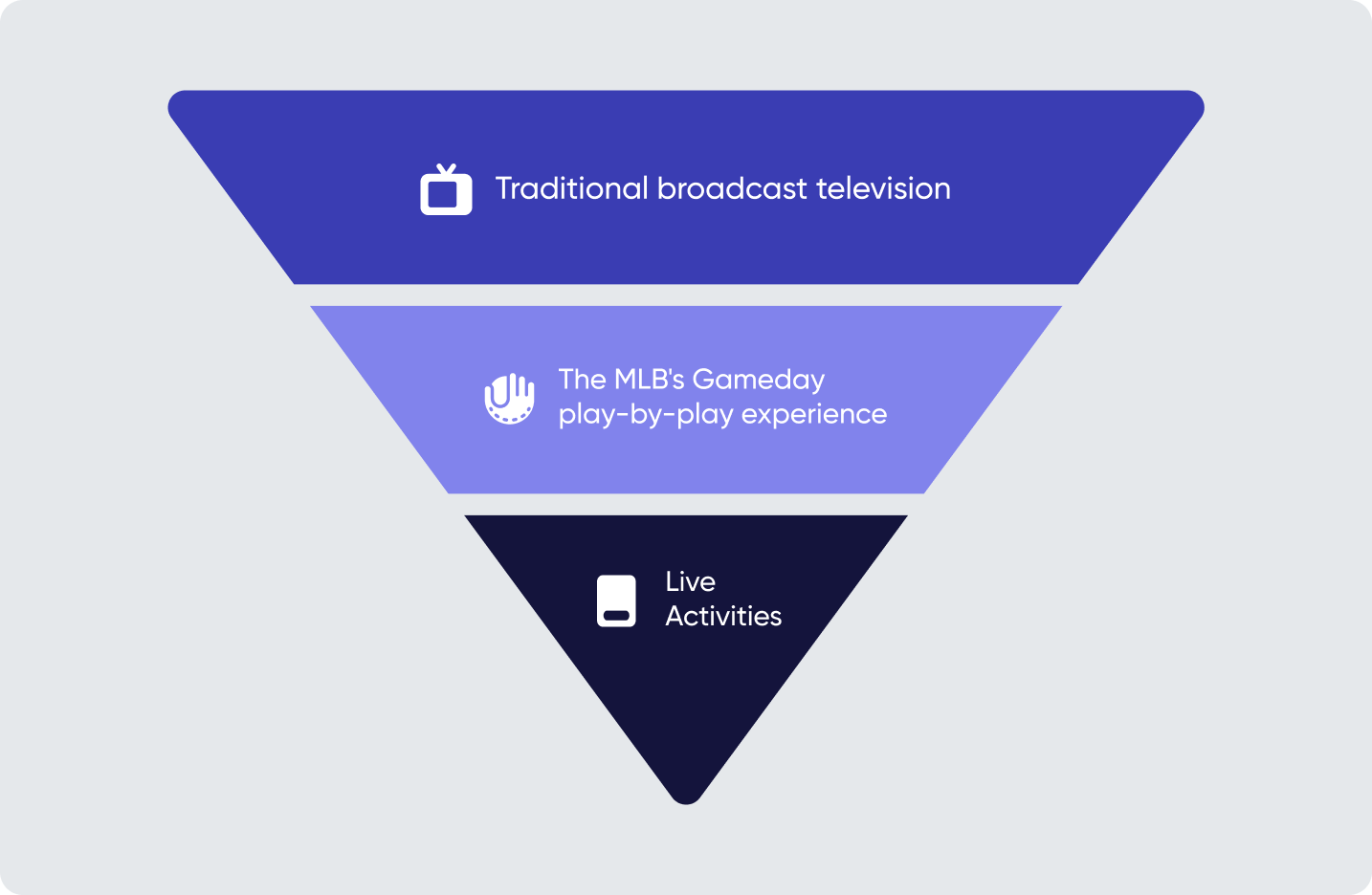 What MLB Can Teach Marketers About Real-Time Storytelling