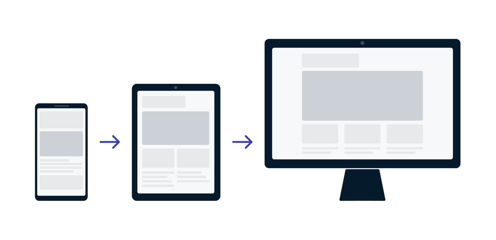 What Does MobileFirst Mean?