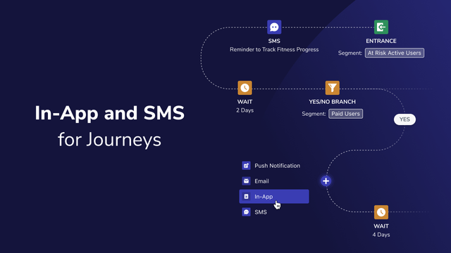 Build Omnichannel User Journeys with In-App Messages & SMS