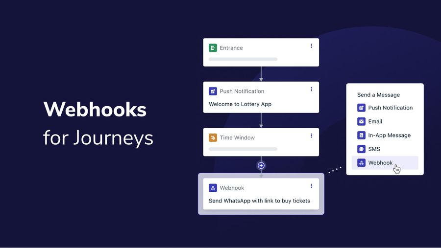 Introducing Webhooks for Journeys