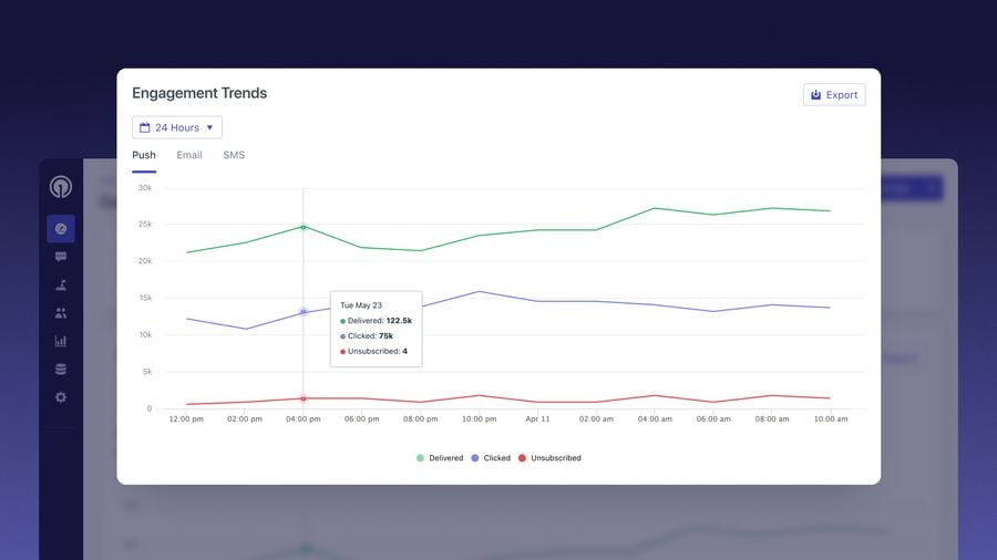 Unlock Powerful Insights with OneSignal’s New Engagement Trends